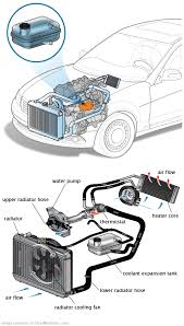 See P0BE8 repair manual